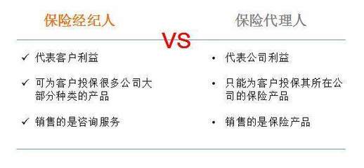 保險(xiǎn)基礎(chǔ)知識(shí)之投保順序是關(guān)鍵 代理視角下的產(chǎn)品配置策略