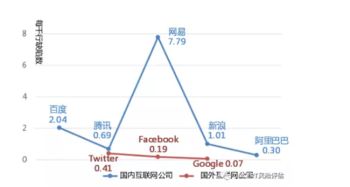 開源軟件安全缺陷報告揭示互聯網產品安全隱憂